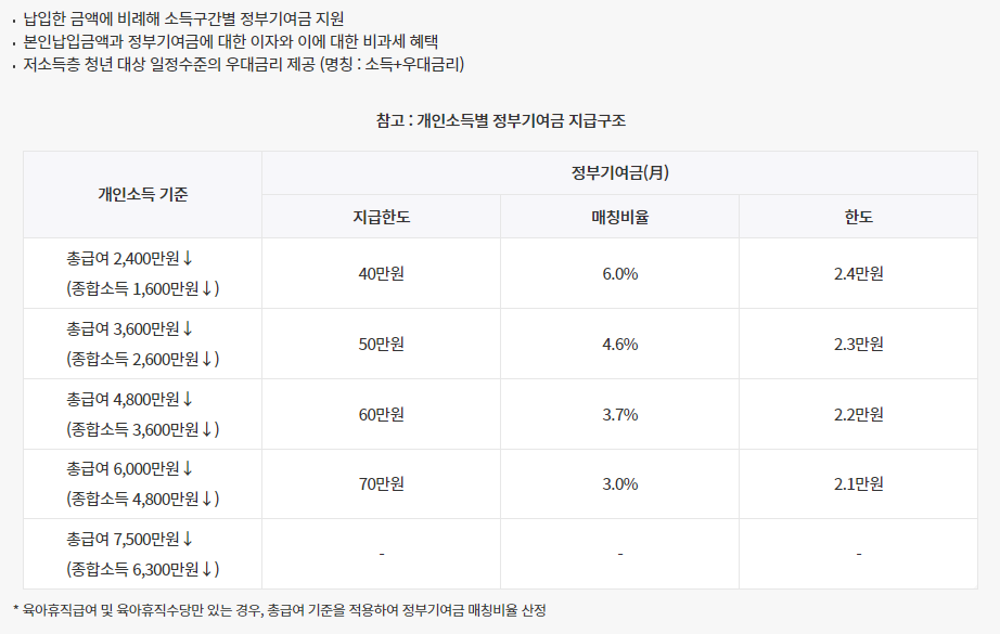 청년도약계좌-신청방법-가입-가입기간-가입방법-은행