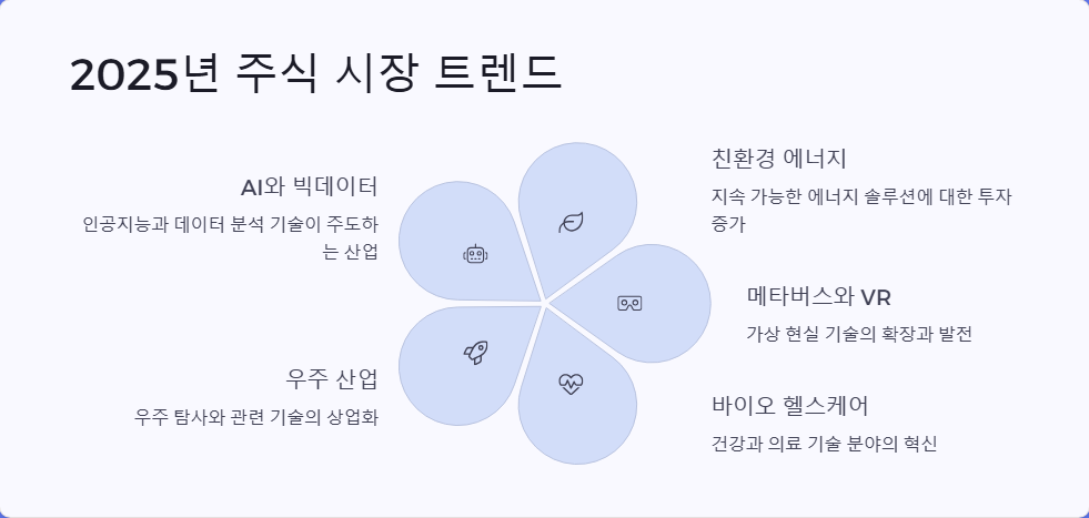 주식 투자 초보자를 위한 가이드