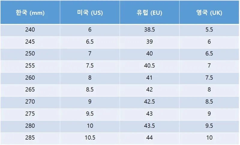 나라별 발사이즈 정확한 비교 한국 미국 유럽 영국 일본 사이즈 가이드_2