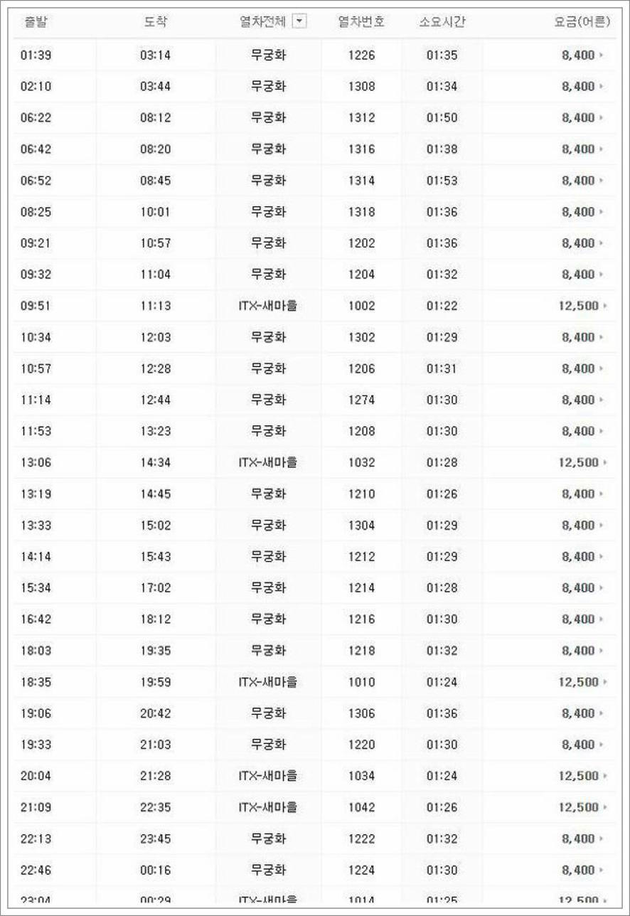 조치원역 기차시간표