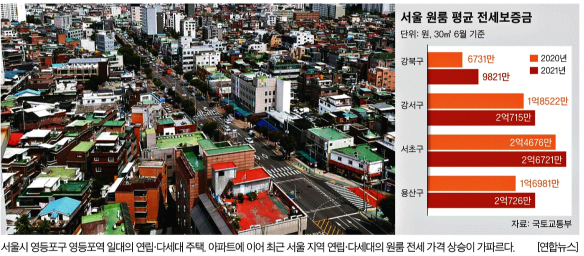  기사리뷰 ] "꿩대신닭"..아파트값 급등에 오피스텔 때 아닌 '불장'