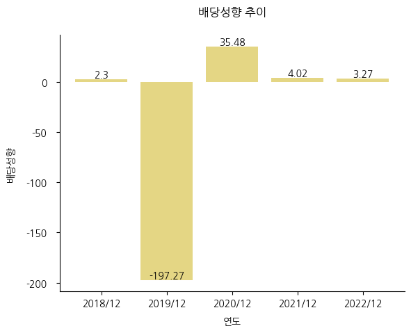 세아제강지주-배당성향-추이