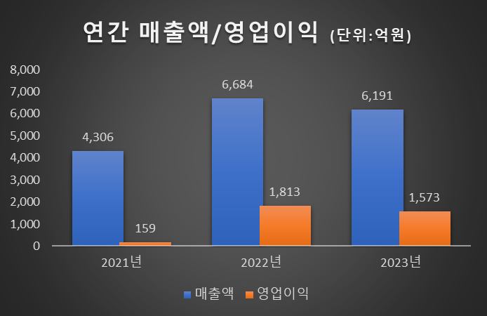 넥스틸 주가 전망