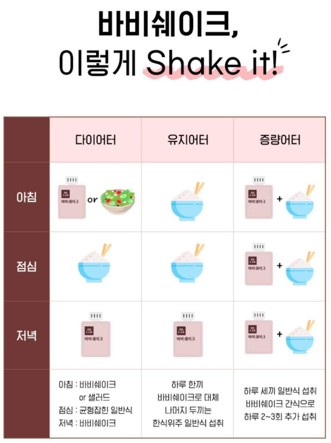 뉴트리원 바비쉐이크 다이어터 유지어터 증량어터 식단 추천