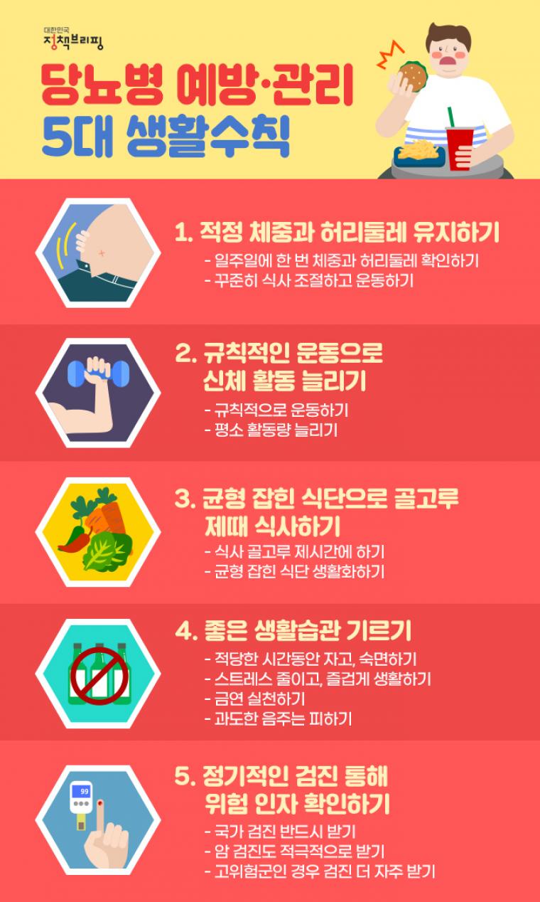  당뇨병 예방·관리 위한 5대 생활수칙