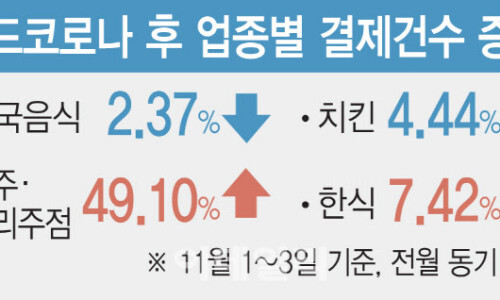 위드치킨 이미지