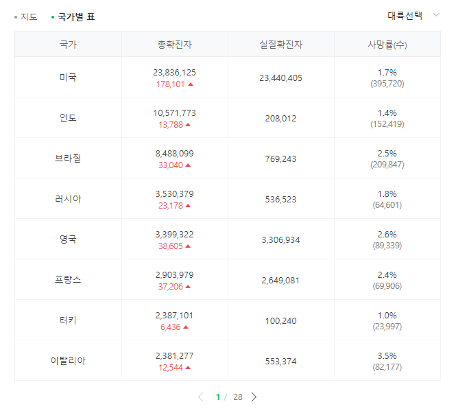 대한항공-주가전망