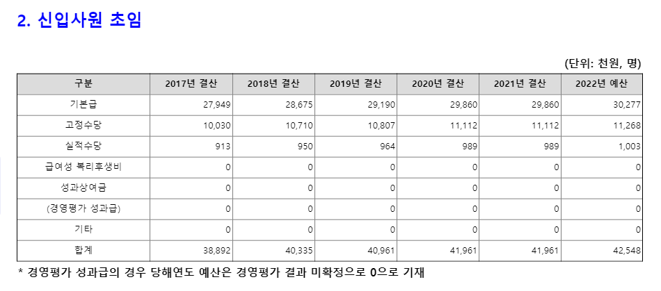 한수원-연봉-합격자 스펙-한국수력원자력-신입초봉-외국어능력