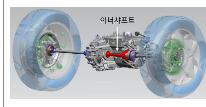 기아자동차리콜