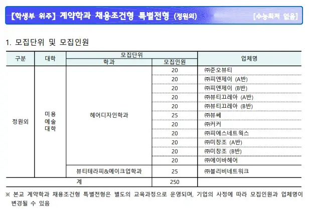 수도권4년제미용대학교-서경대
