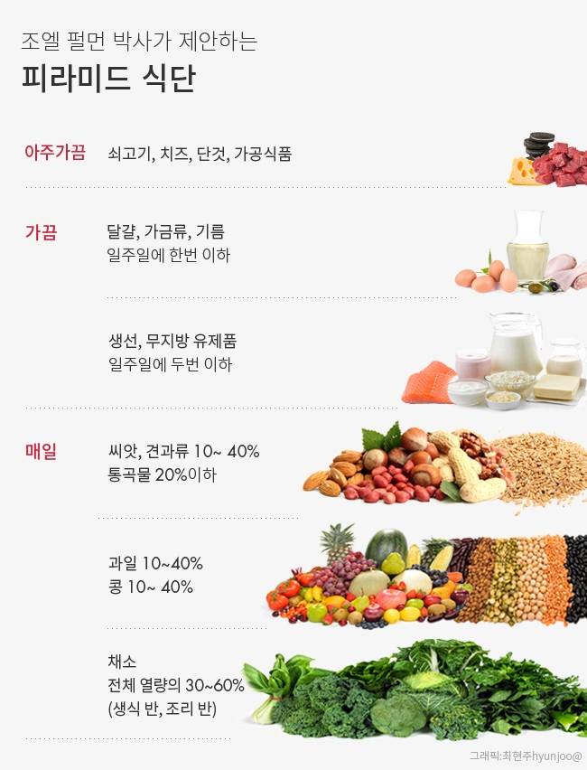  수험생식단 고3 영양식  수능도시락 추천