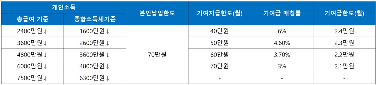 청년희망적금 만기금액