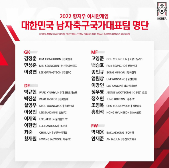 22 항저우 아시안게임 남자 축구대표팀 명단