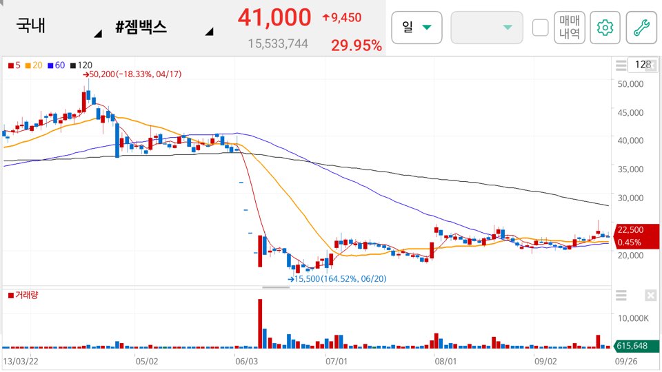 젬백스 주가 전망