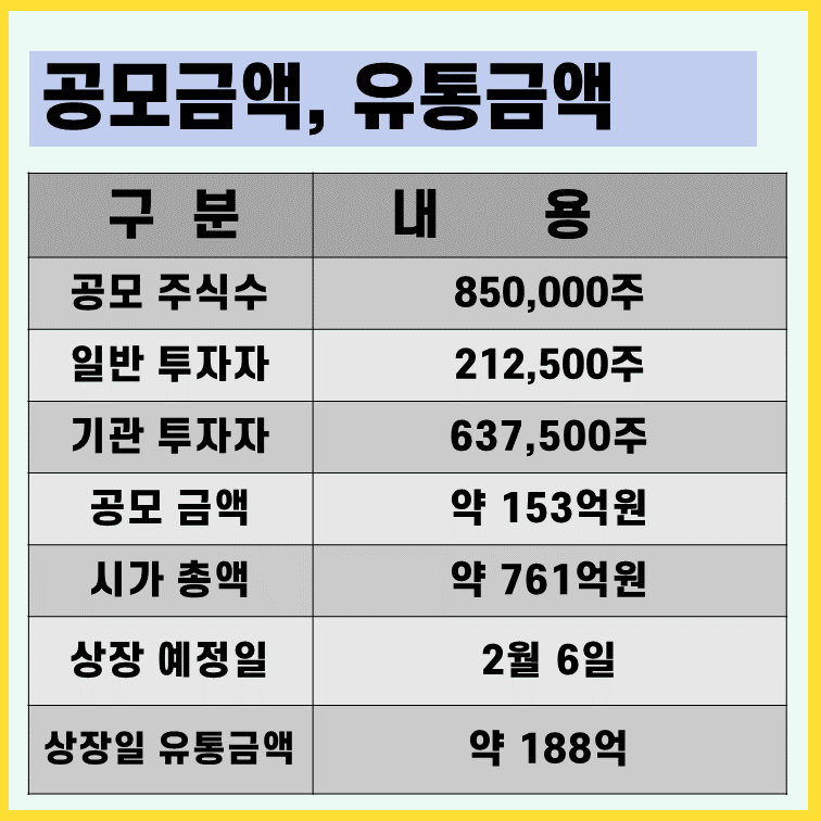 스튜디오삼익-공모주-상장일-정보