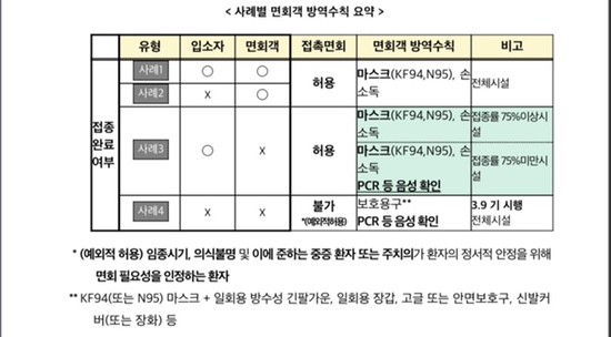 8인이상 사회적거리두기 3주연장 3