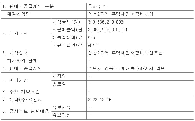HDC현대산업개발, 영통2구역 주택재건축정비사업
