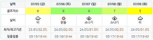 동훈힐마루CC 날씨 0702