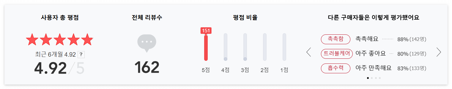 마녀공장 비피다 바이옴 콤플렉스 앰플(MA:NYO BIFIDA BIOME COMPLEX AMPOULE) 네이버 후기 1위 안티에이징 앰플, 네이버 리뷰 1위 안티에이징 앰플, 네이버 평점 1위 안티에이징 앰플