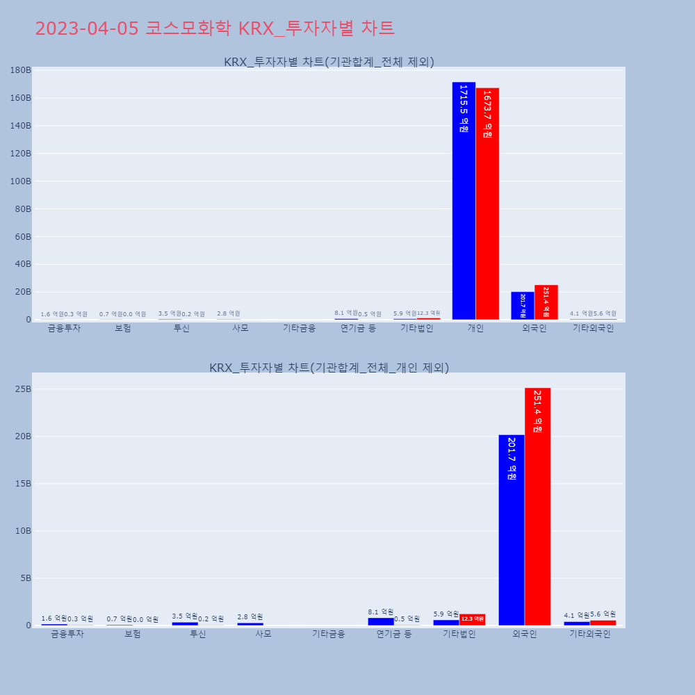 코스모화학_KRX_투자자별_차트