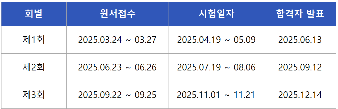 2025 식물보호산업기사 실기 시험일정