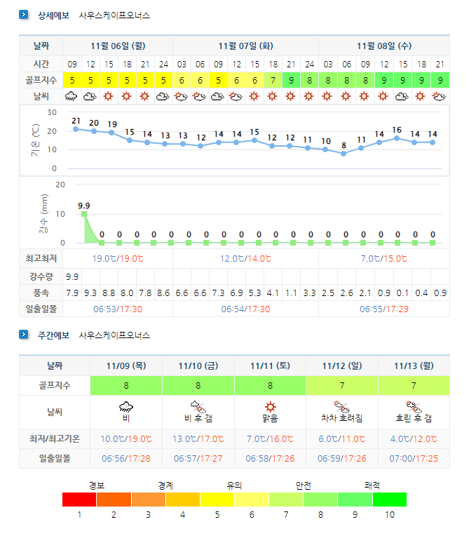 남해 사우스케이프CC 골프장 날씨 정보 =&gt; 실시간 날씨 정보는 이곳으로!!