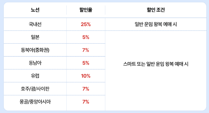 2025 수능 수험생 특별 할인! 수험표로 누리는 다양한 혜택!