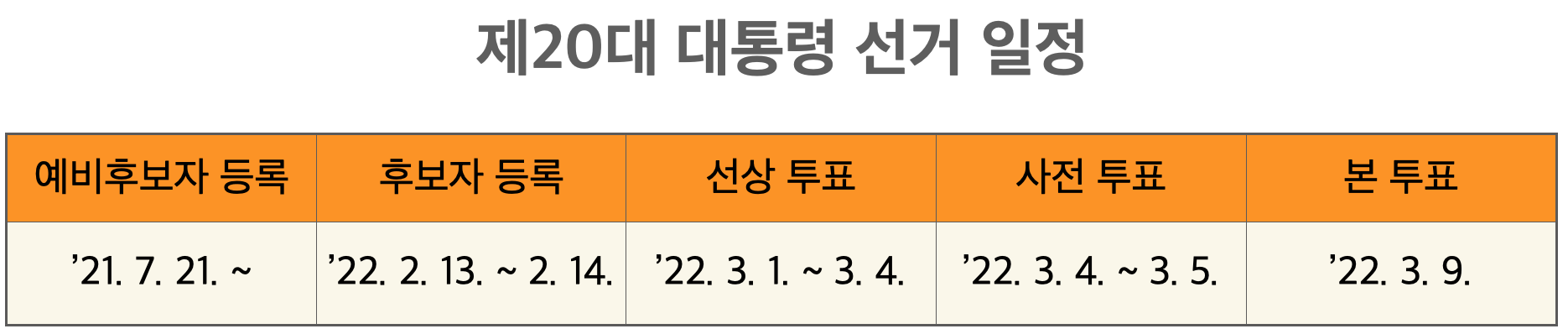  2022년 대통령선거일 궁금하시죠? 정리해드립니다.