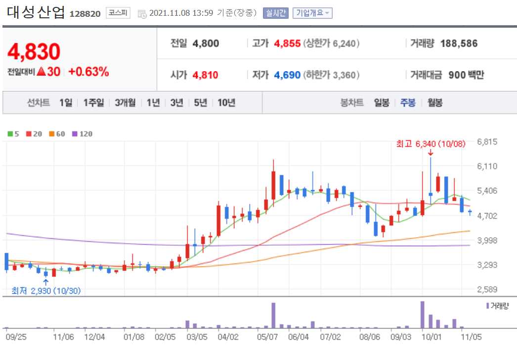 천연가스 관련주 대장주 TOP 12종목