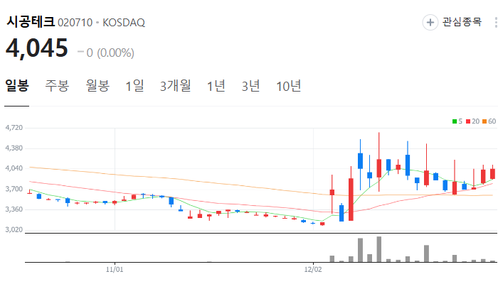 홍준표 관련주 대장주 테마주 주식 TOP10