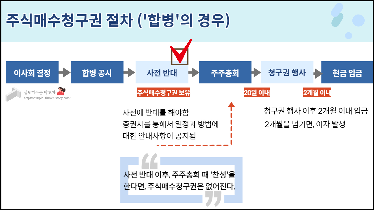 소액주주보호장치 주식매수청구권