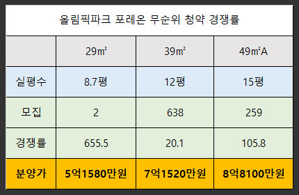 Olympic Park - Foreon - Unranked - 구독 - 경쟁 요금
