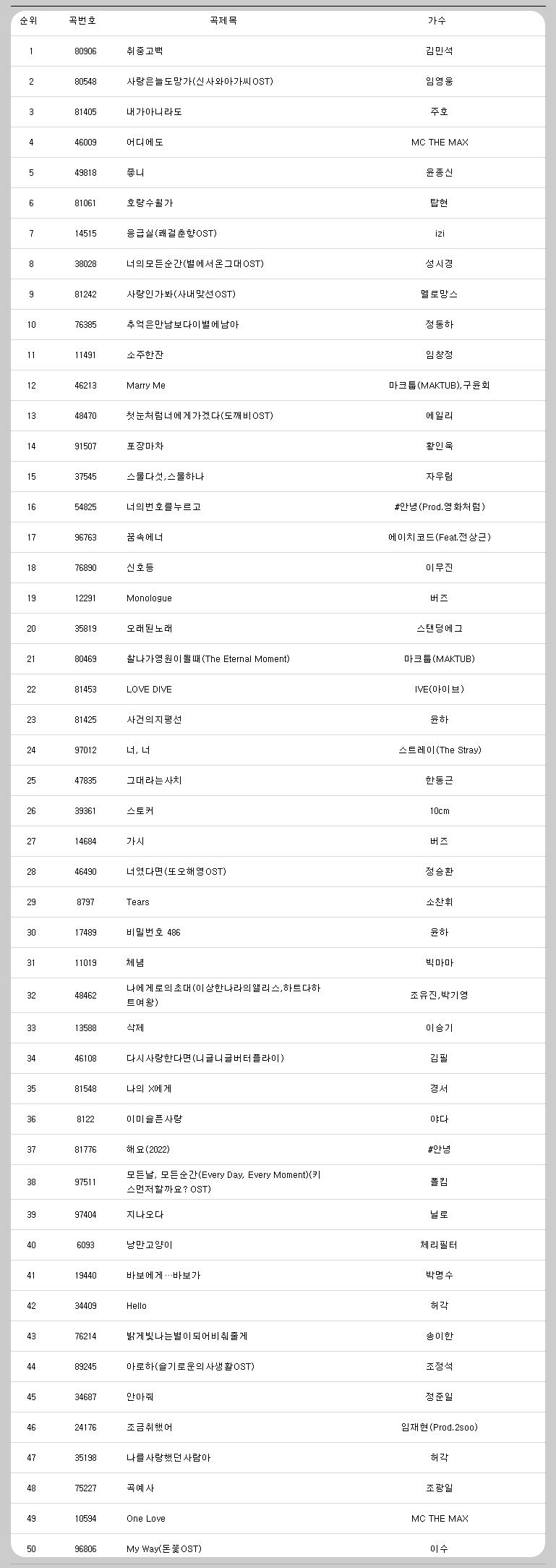 노래방-인기차트-2022-1위-부터-50위