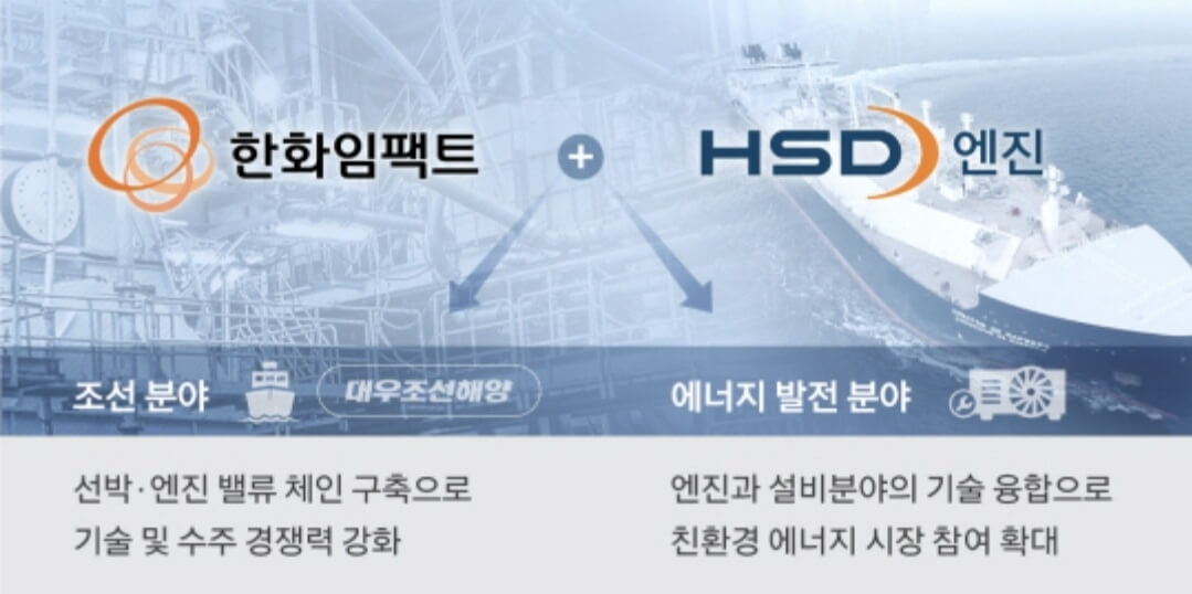 한화임팩트-HSD엔진