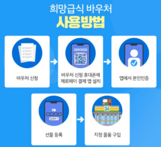 희망급식바우처 사용방법