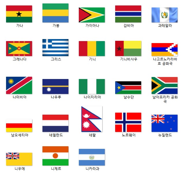 세계 나라별 영어 이름과 수도 이름 그리고 국기, 언어, 위치
