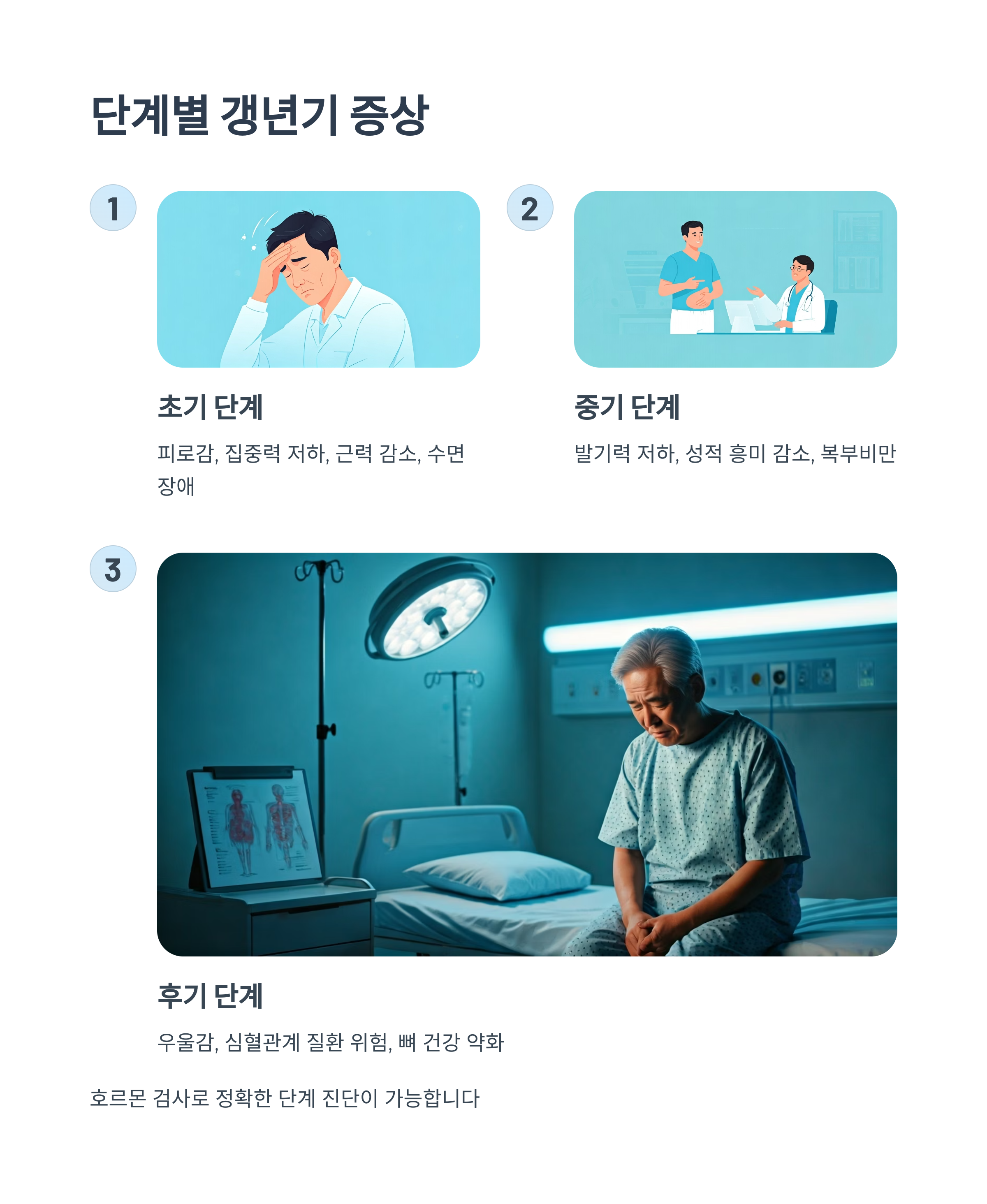 남성 갱년기 단계별 완벽 가이드