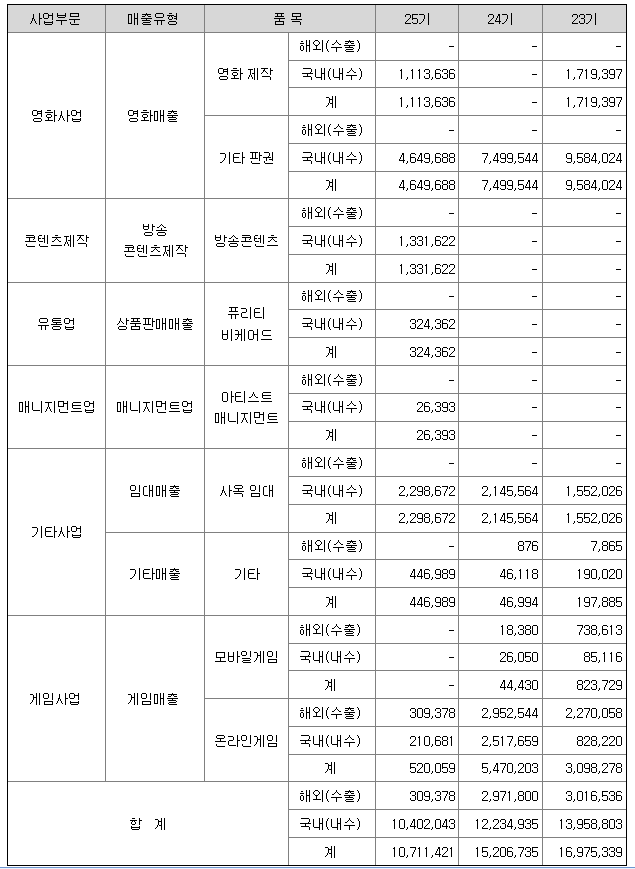 바른손이앤에이 2021년 매출액