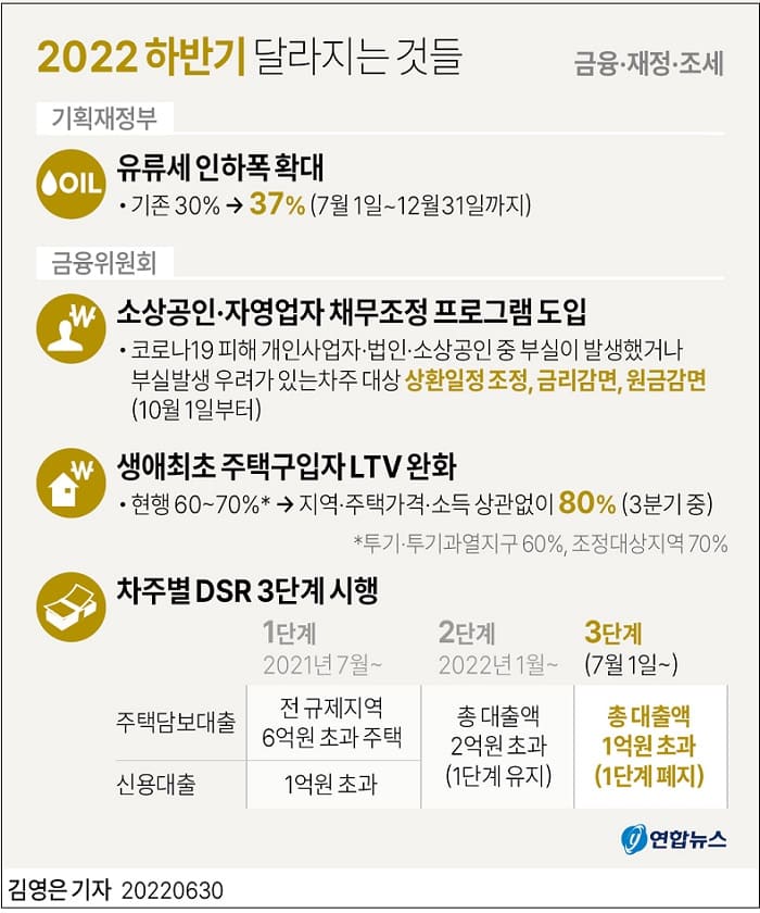  37개 정부 기관 "2022년 하반기부터 이렇게 달라집니다"(1 of 3)