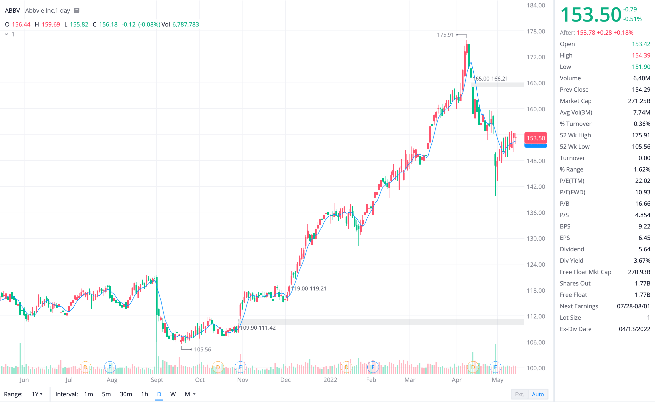 abbvie 애브비 주가