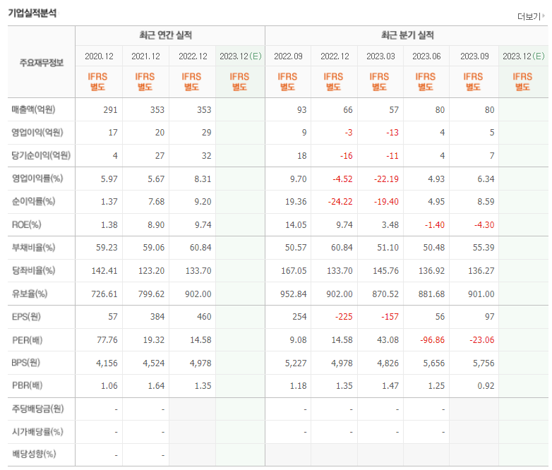 네마틱 관련주 TOP 3