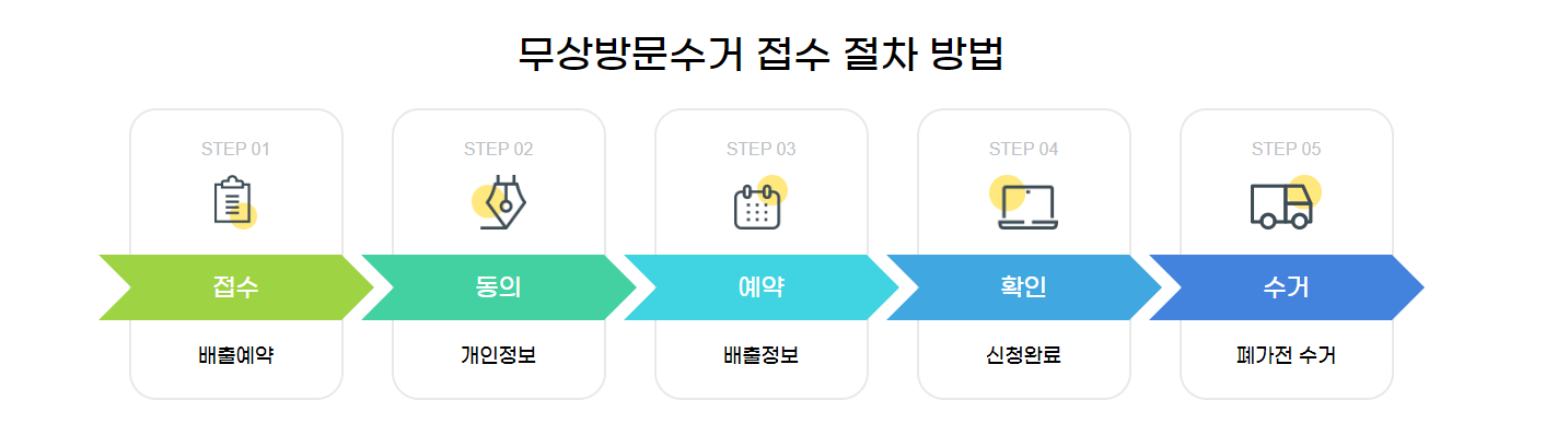 대형폐기물 스티커 인터넷발급