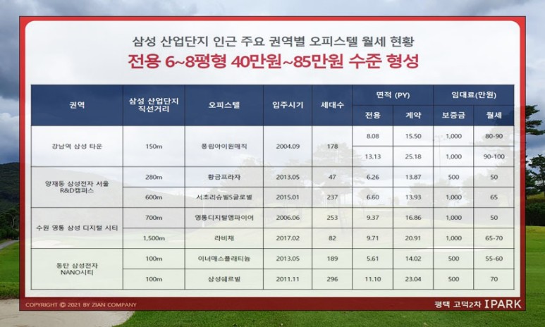 2차 투룸 오피스텔 청약정보 평택고덕아이파크 21