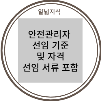  안전관리자 선임 기준 및 자격, 선임 서류 포함