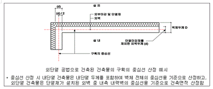 외단열 면적 중심선 기준