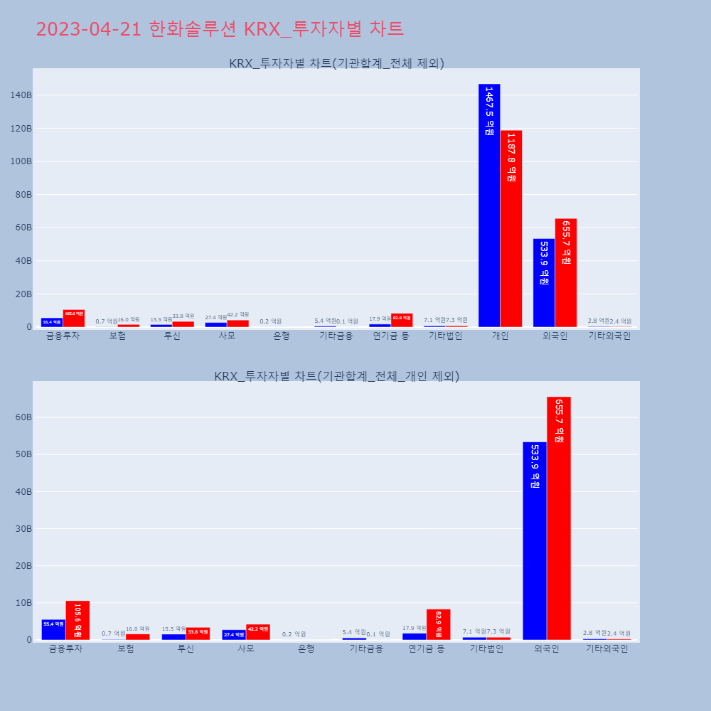 한화솔루션_KRX_투자자별_차트