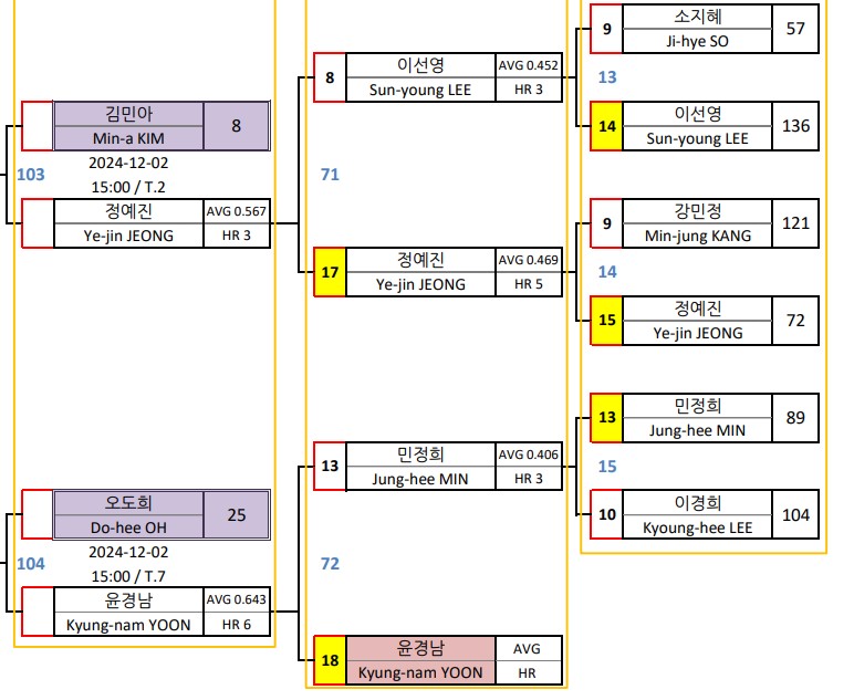 hiwon-billiard-championship-match