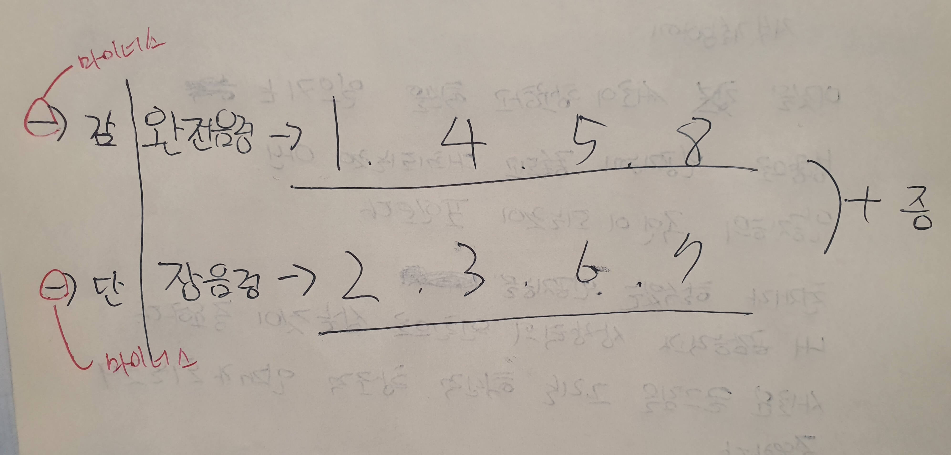  초보자를 위한 작곡 이론 코드를 알기위한 음정 이해하기