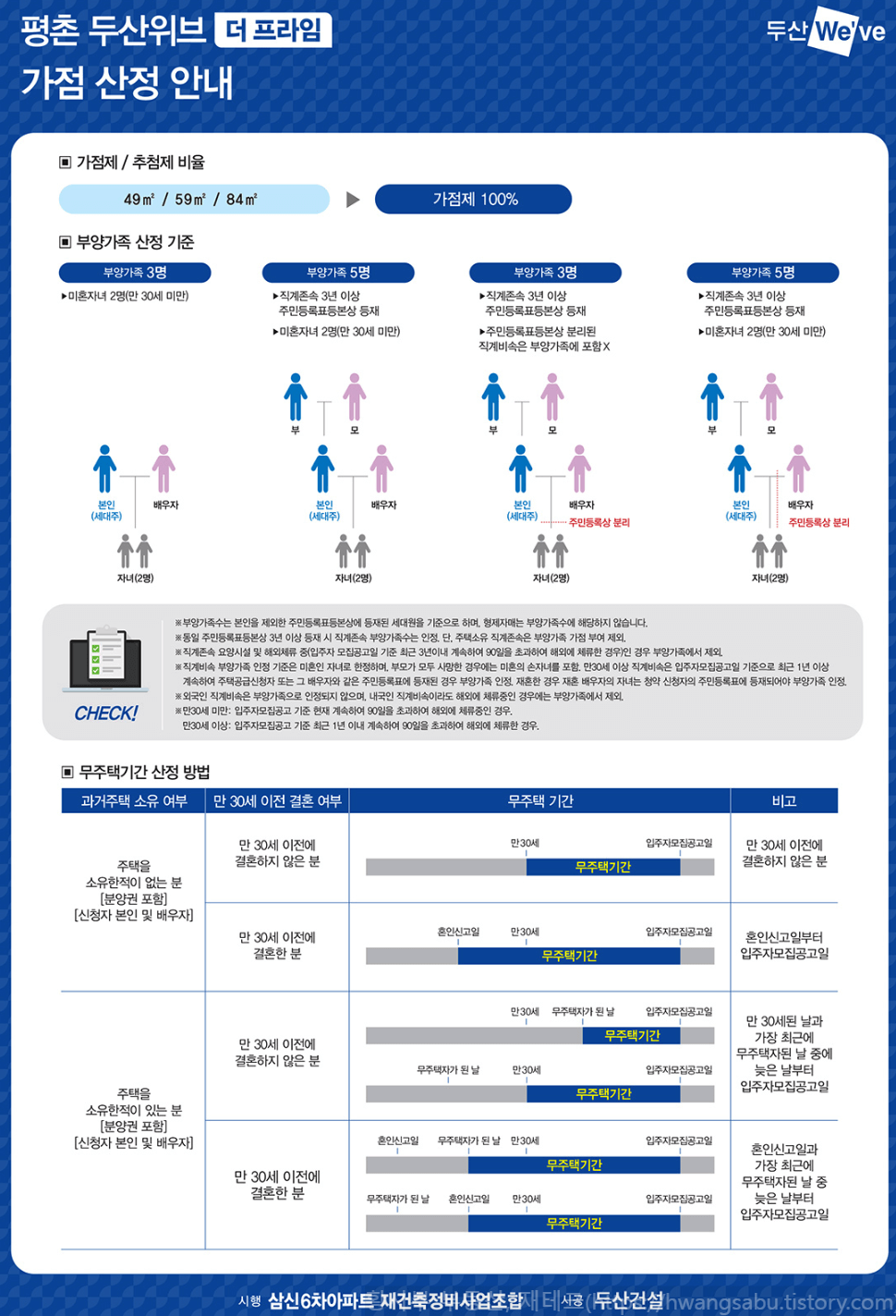 청약-가점-산정-안내