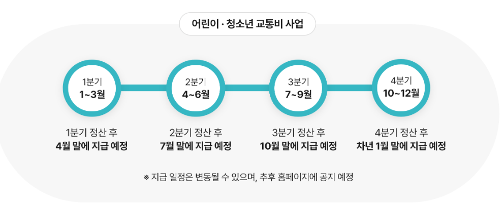 경기도 어린이 청소년 교통비